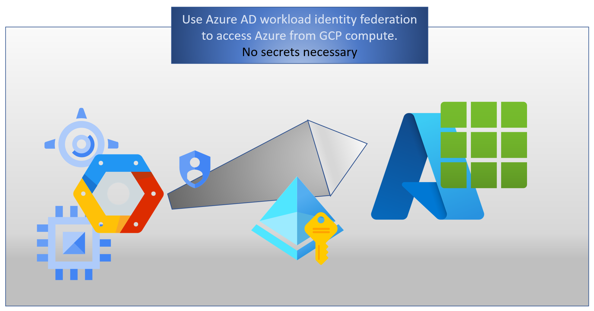 Google to Azure using workload identity federation