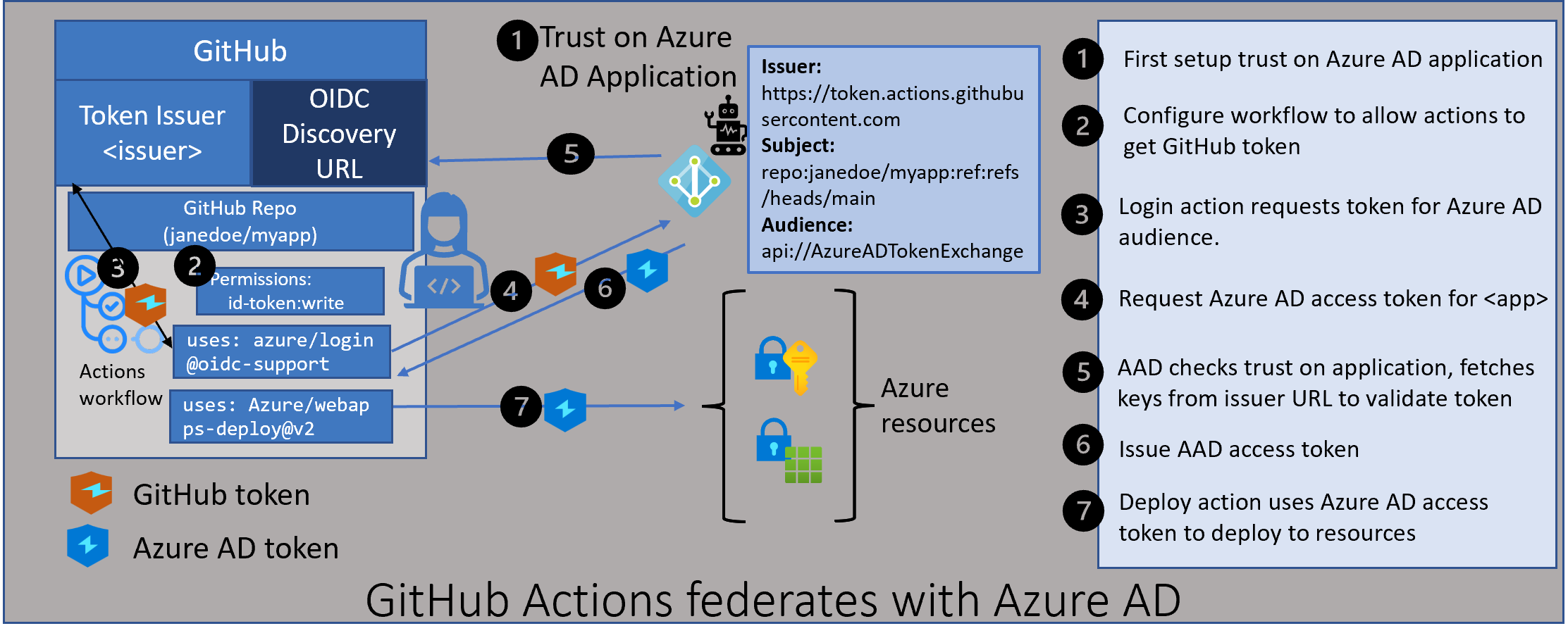 Parallel Steps In Github Actions